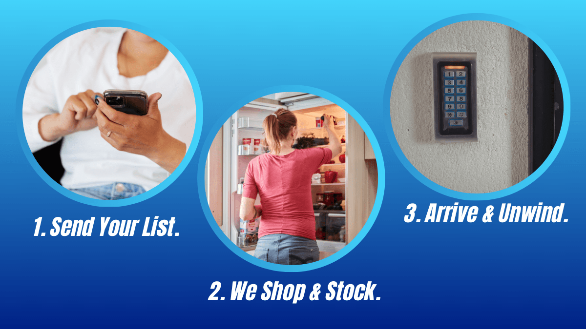 A three-step infographic showing how Coastline Concierge handles vacation rental grocery delivery and grocery stocking Tybee Island rentals without any meet-ups.